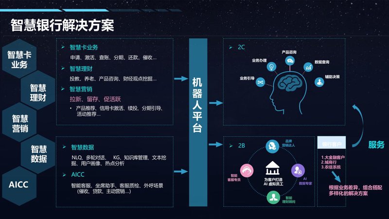 系统集成服务选购指南